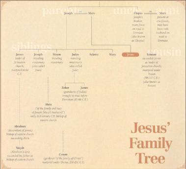 bloodline jesus and mary magdalene family tree